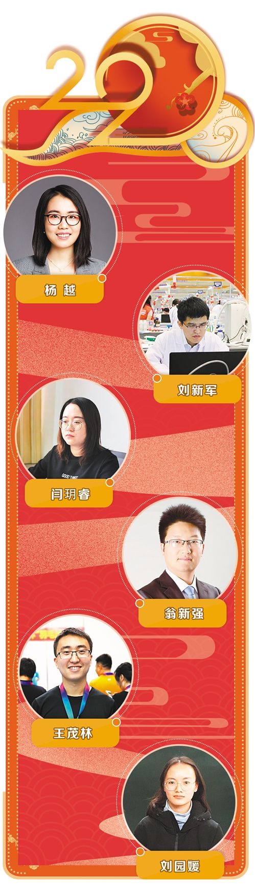 只争朝夕不负韶华 盛世青春接续奋斗——各行业青年展望2020年愿景
