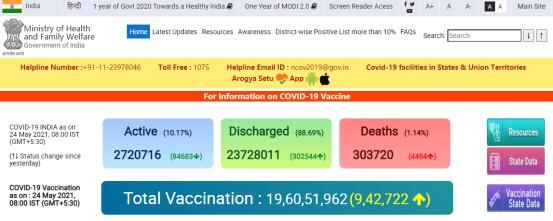 最新！印度新增新冠确诊病例超22万例，新增死亡病例4454例