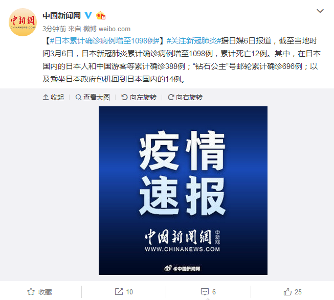 日本新冠肺炎累计确诊病例增至1098例，累计死亡12例
