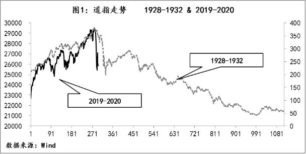 美联储面对的两个问题以及可能的答案