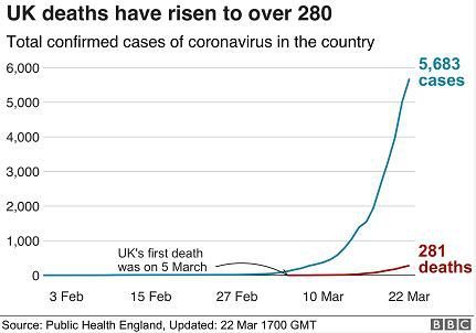 英国出现一名最年轻死亡病例