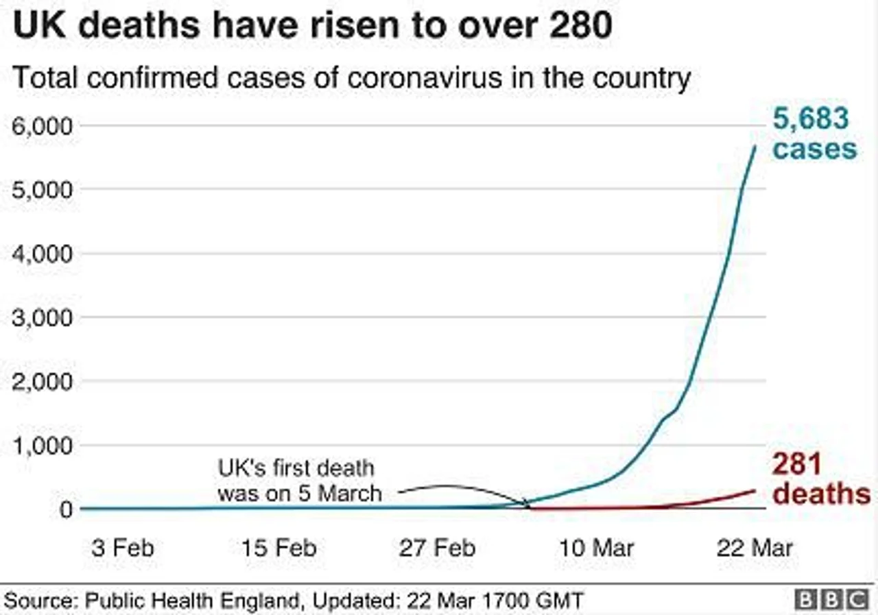 英国出现一名最年轻死亡病例