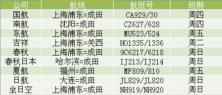 中国驻日使馆：请旅日中国公民遵守日本政府“紧急状态宣言”要求