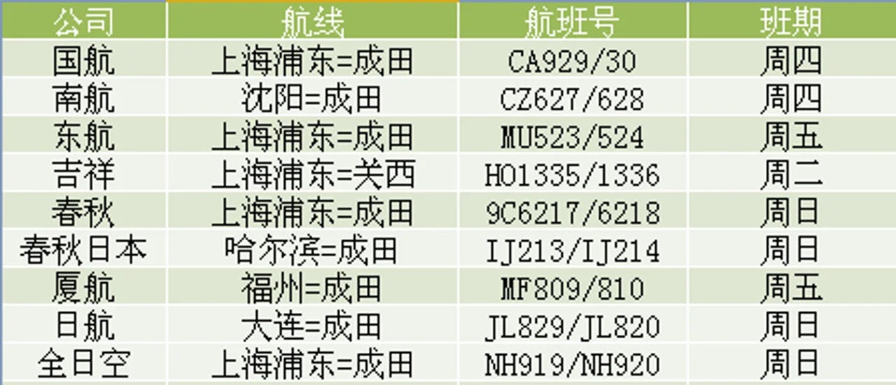 中国驻日使馆:请旅日中国公民遵守日本政府“紧急状态宣言”要求