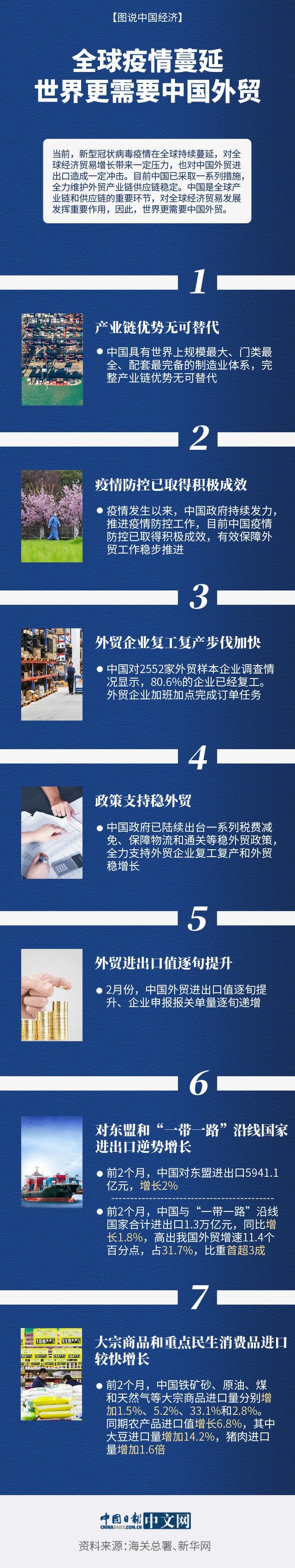 【图说中国经济】全球疫情蔓延，世界更需要中国外贸