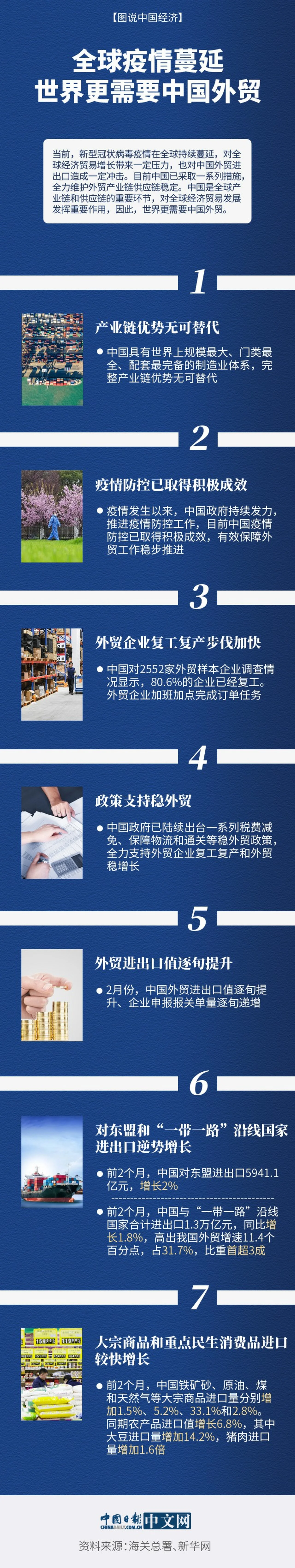 【图说中国经济】全球疫情蔓延,世界更需要中国外贸