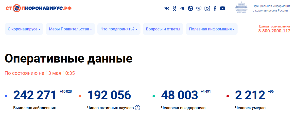 最新！俄罗斯新增10028例新冠肺炎确诊病例，累计242271例