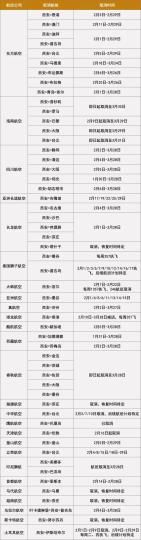 西安咸阳国际机场部分航班取消