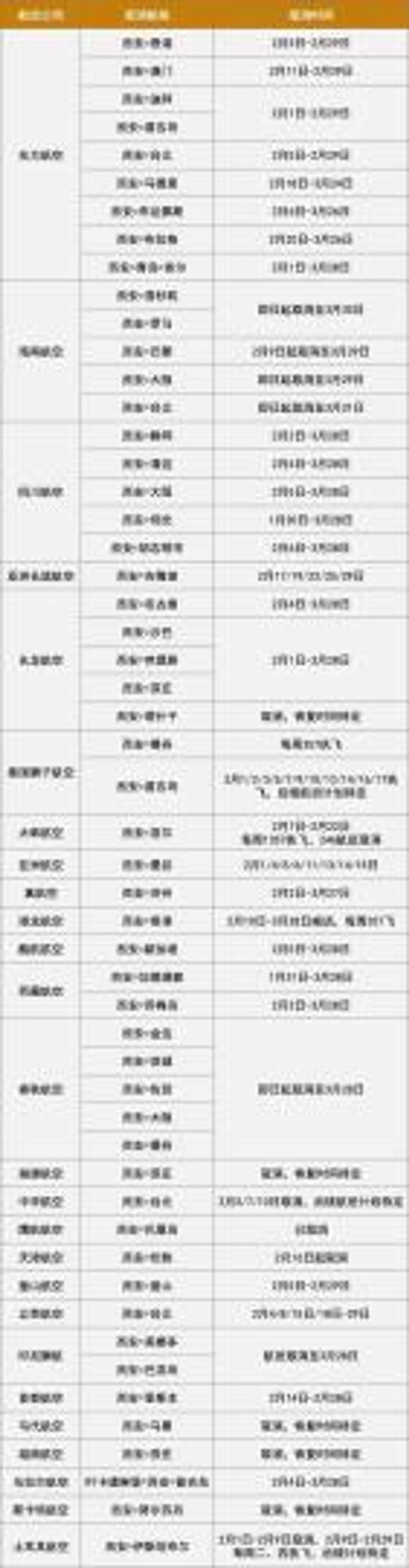 西安咸阳国际机场部分航班取消