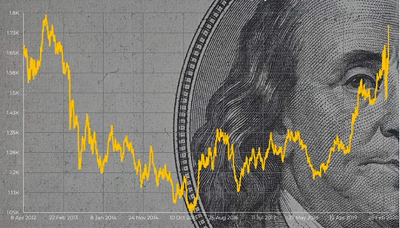 黄金期货价逼近八年最高点，这一价格能支撑多久？