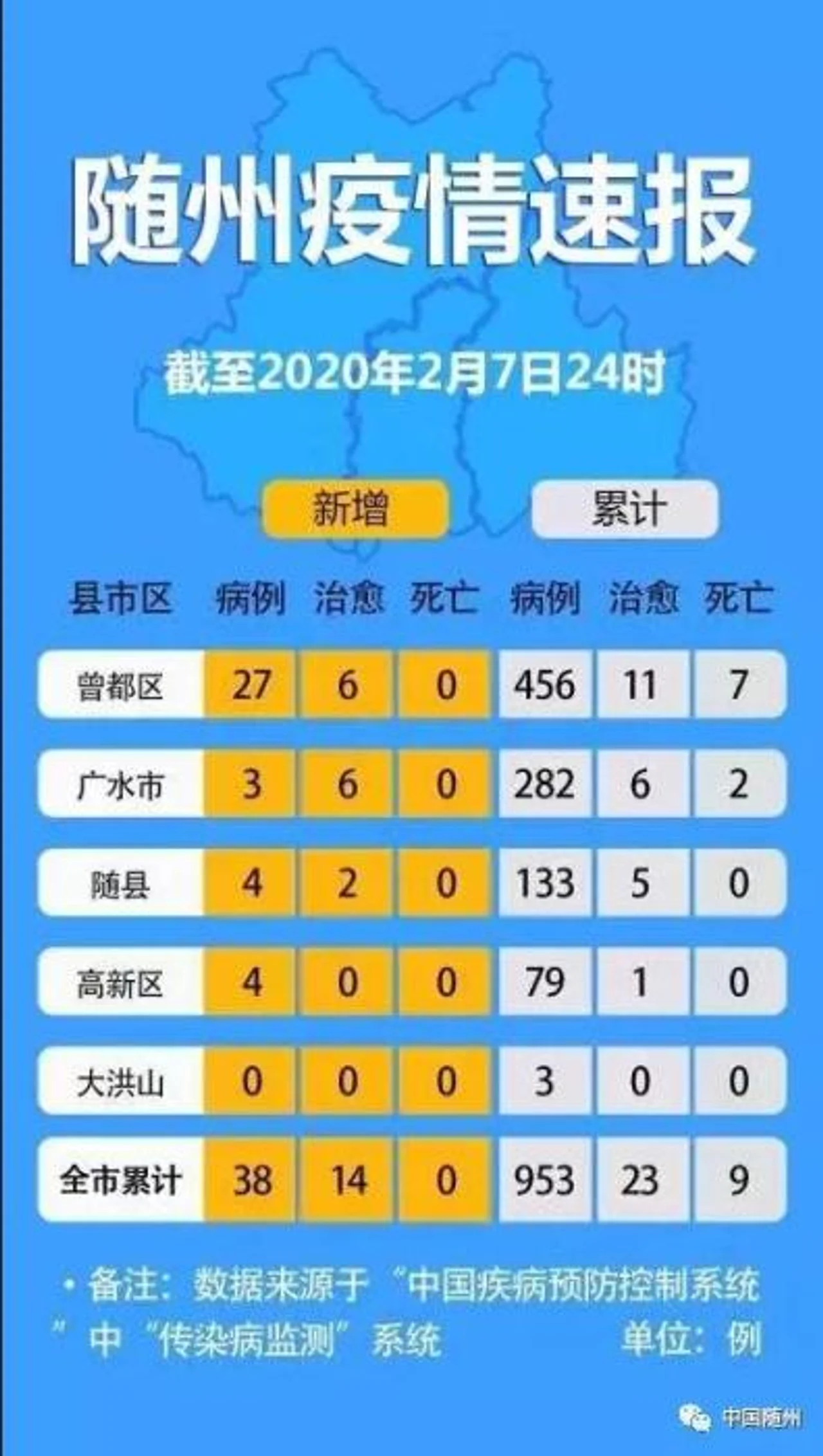 战疫日志 :救救随州,医用物资仅够3天,市长在线求助