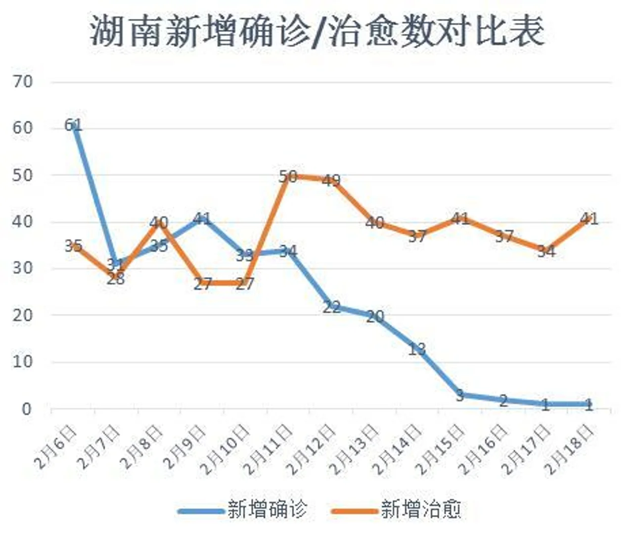 顾全大局哪家强,湖南全局防控效果好