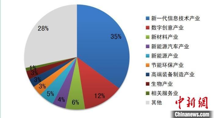 浙江首次发布创造力百强企业综合指数