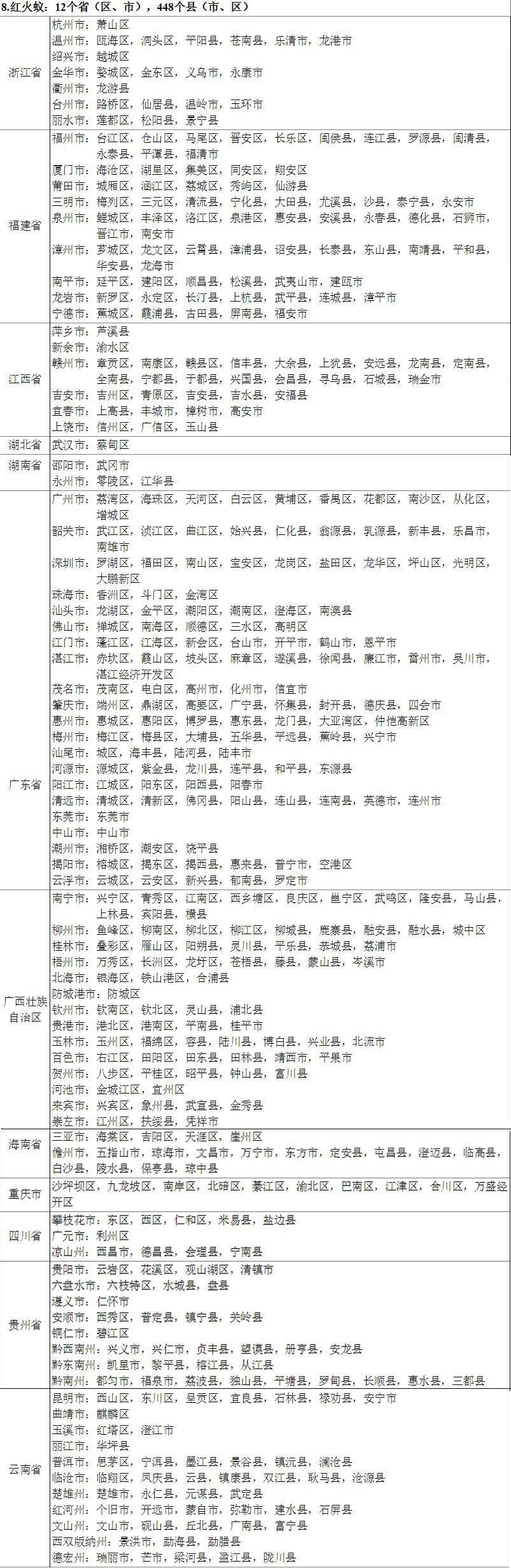 入侵17年传12省份，毒蚂蚁为何危害这么大