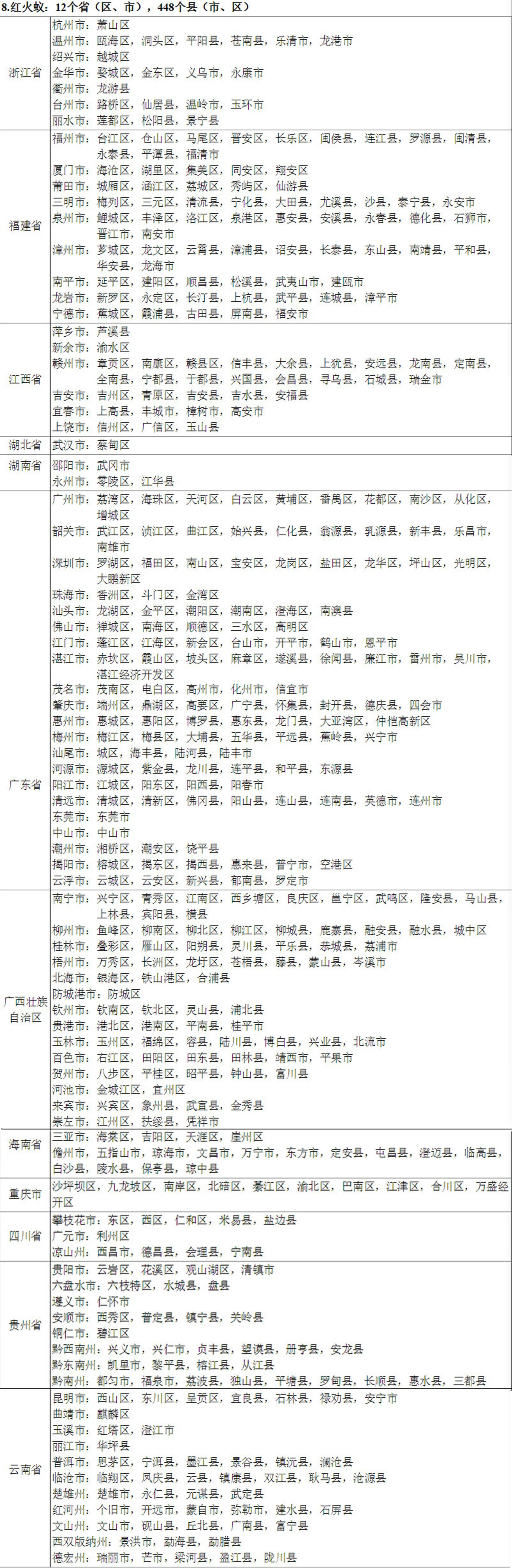 入侵17年传12省份,毒蚂蚁为何危害这么大