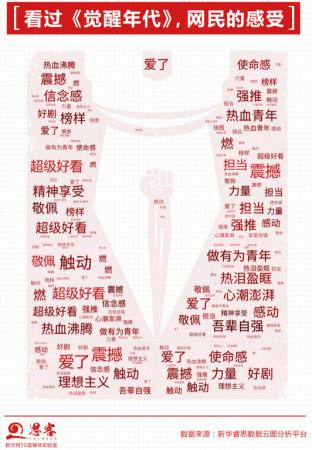 让网友大呼“刀心”的《觉醒年代》，有“续集”！