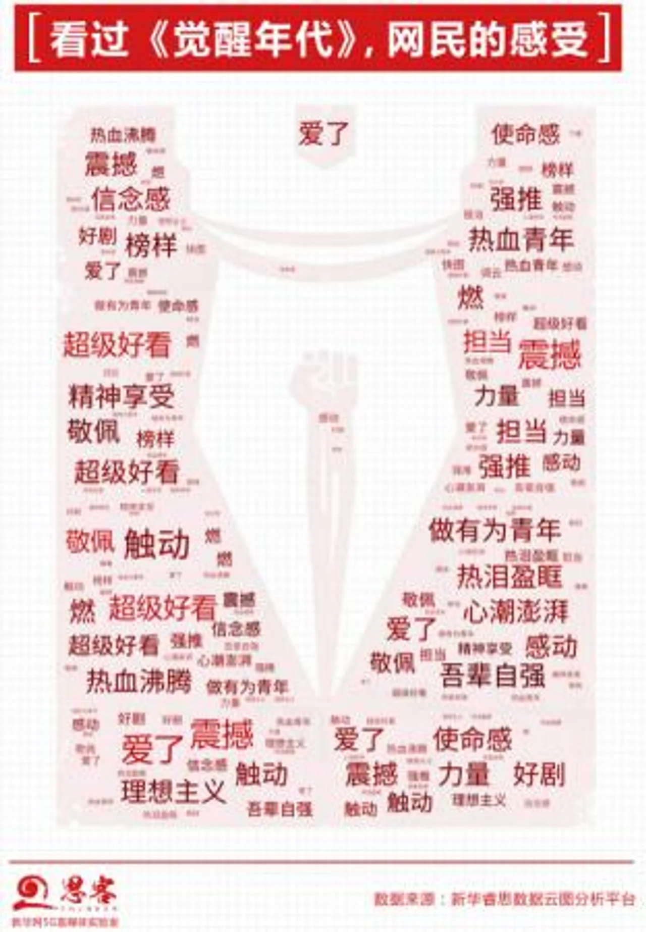 让网友大呼“刀心”的《觉醒年代》,有“续集”!