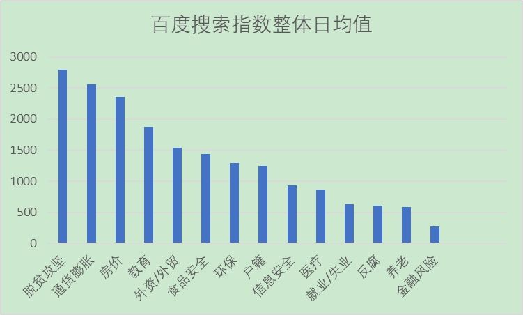 报告中的90后画像：从花呗、就业、房价一直关心到养老