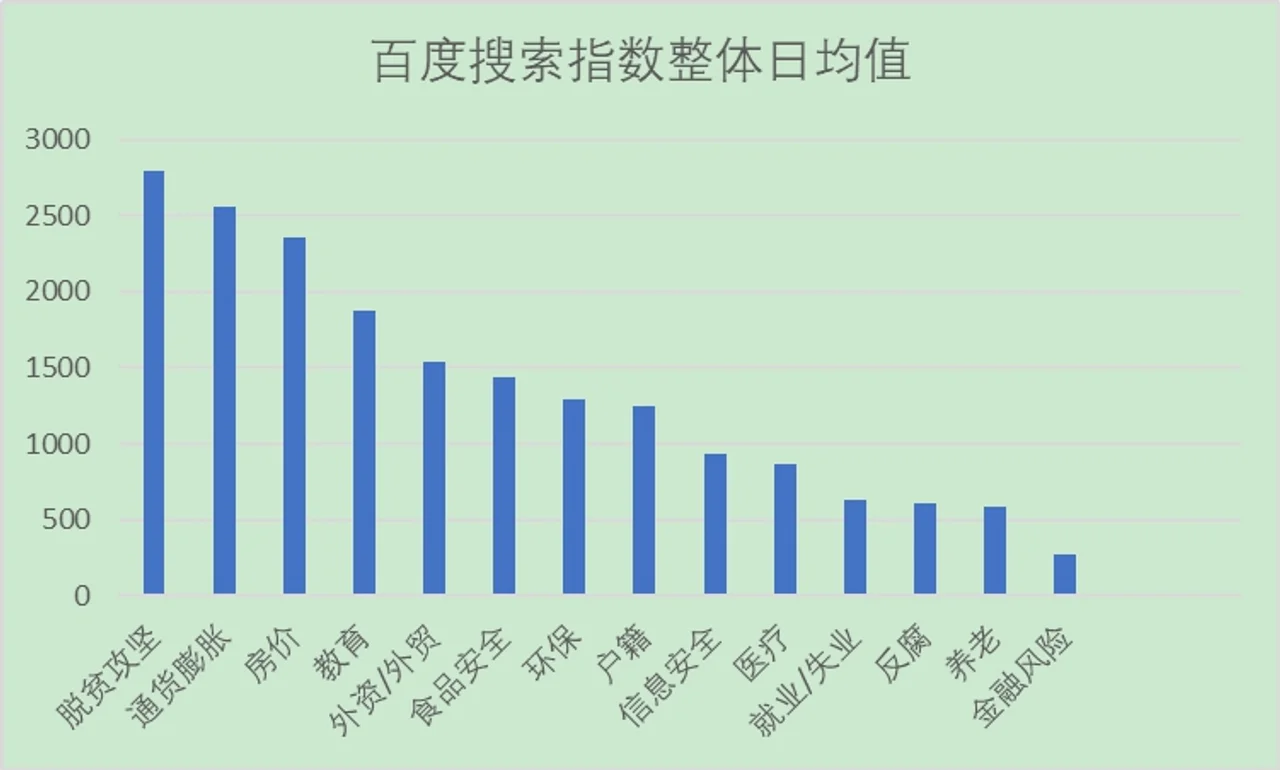 报告中的90后画像:从花呗、就业、房价一直关心到养老