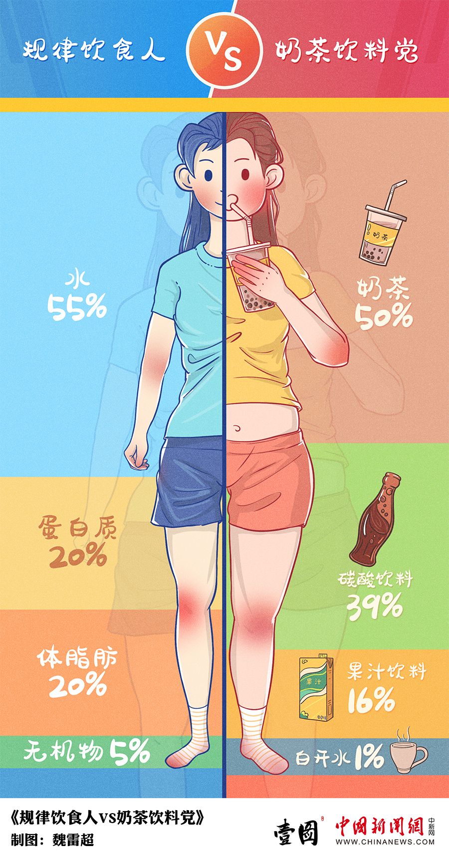 壹图|没有奶茶的人生会怎样？