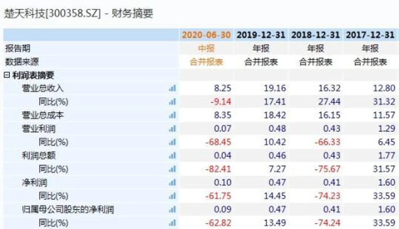 首单创业板上市公司重大资产重组完成注册,用时92天