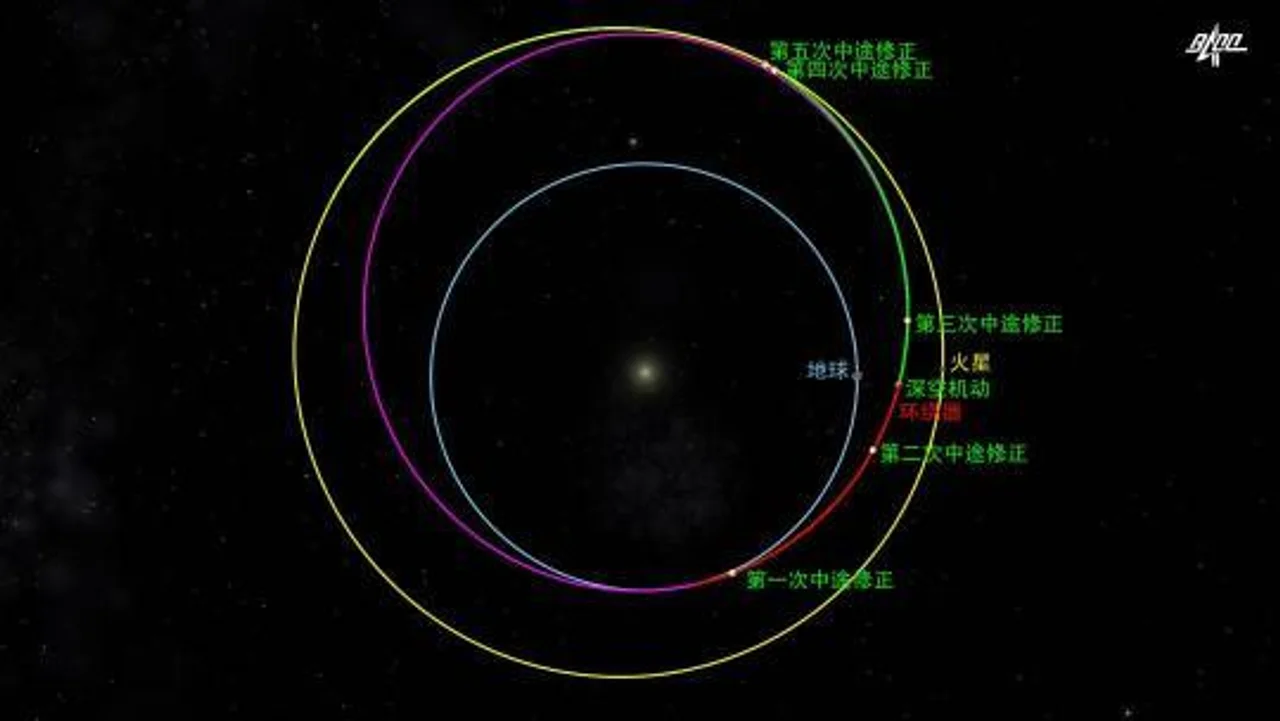 脱离地球轨道奔向火星怀抱,天问一号4个月后将与火星交会