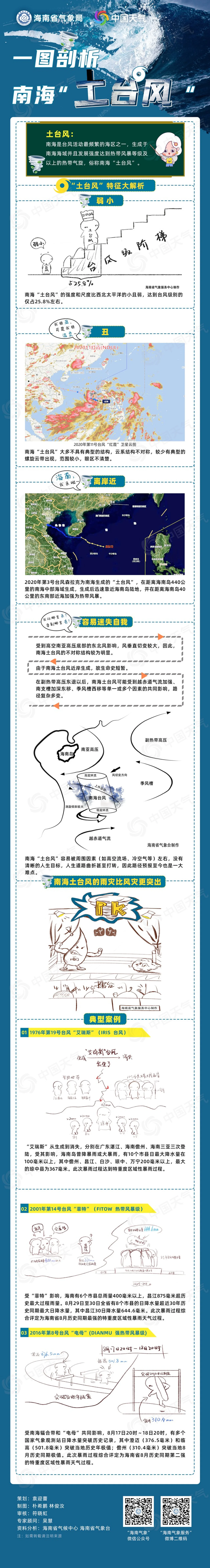 台风“浪卡”逼近海南岛 陆海空交通均已开始受影响