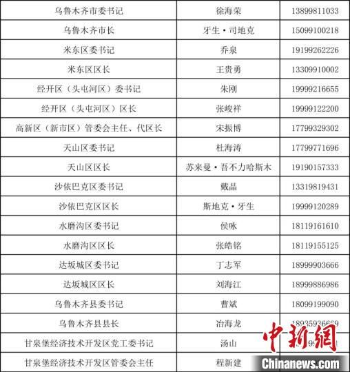乌鲁木齐公布各区（县）主要负责人电话 有接听有落实
