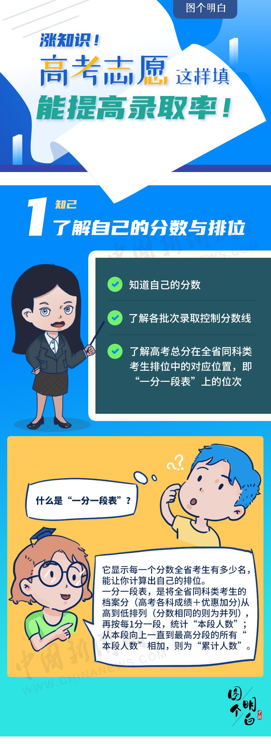 高考志愿怎么填？这4个步骤了解了，能提高录取率！