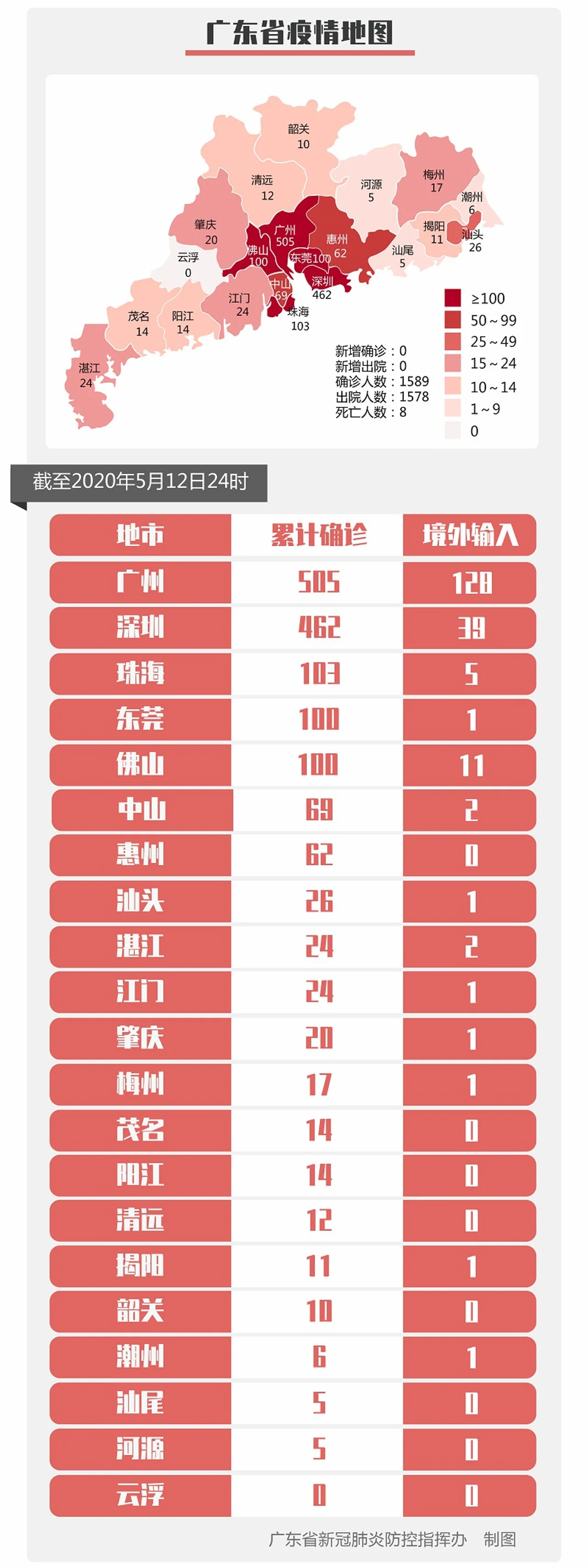 广东新增1例境外输入无症状感染者 入境后即被隔离观察