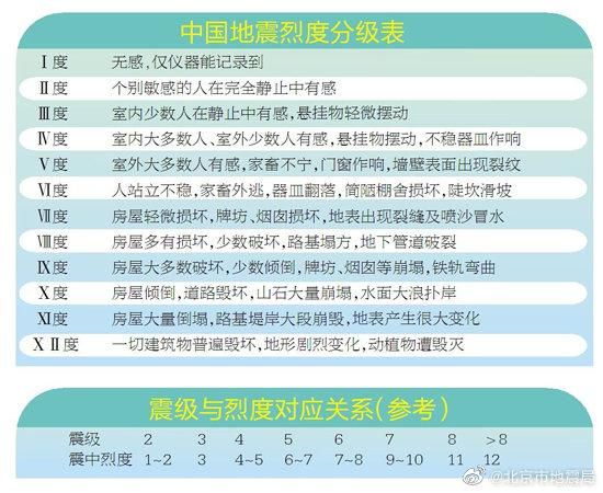 河北唐山发生5.1级地震 北京最大震感在平谷地区