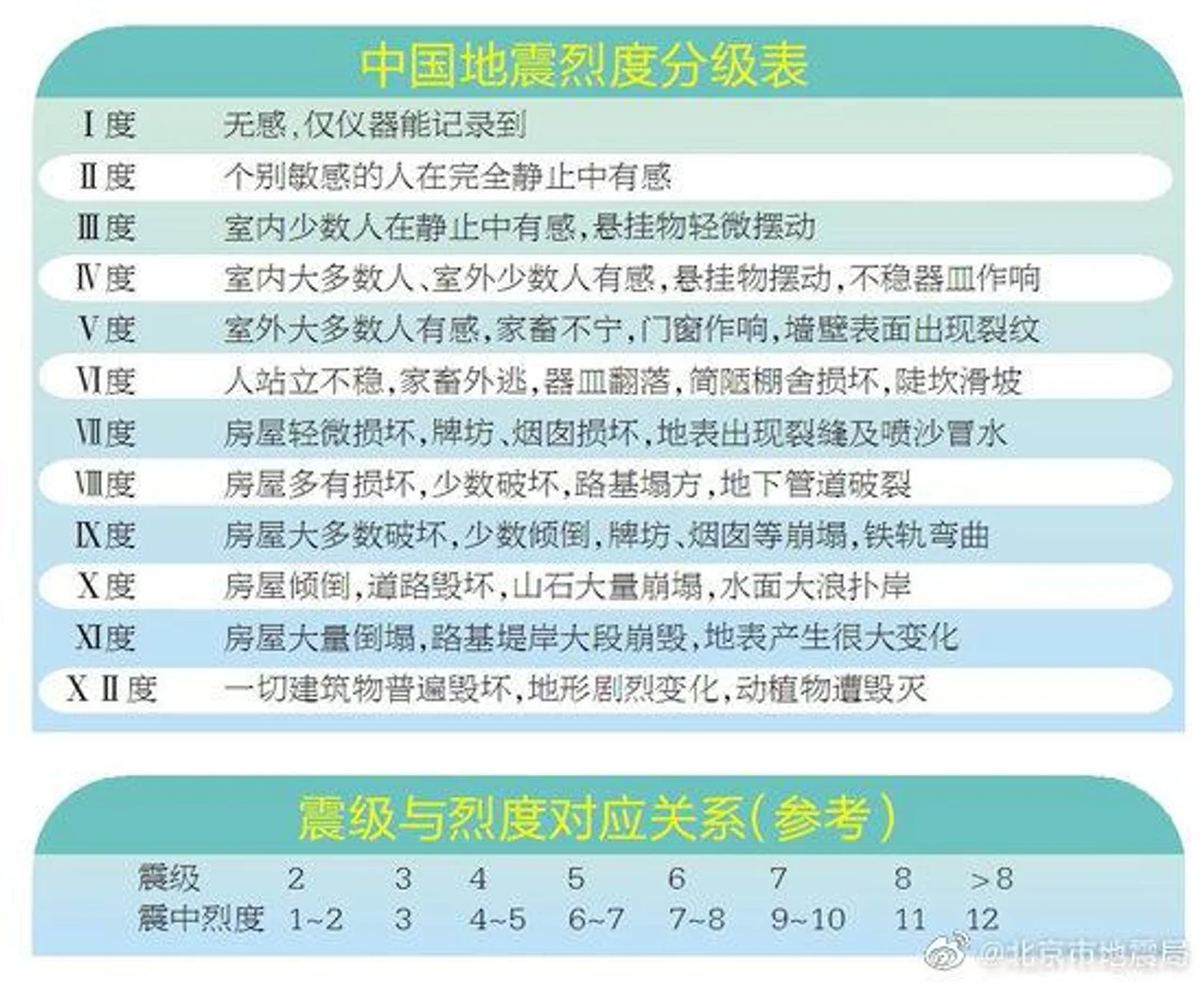 河北唐山发生5.1级地震 北京最大震感在平谷地区