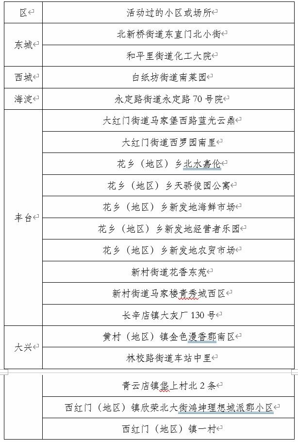 北京首次公布确诊病例涉及小区