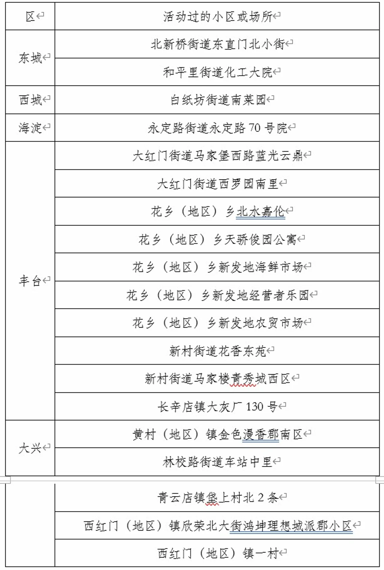北京首次公布确诊病例涉及小区