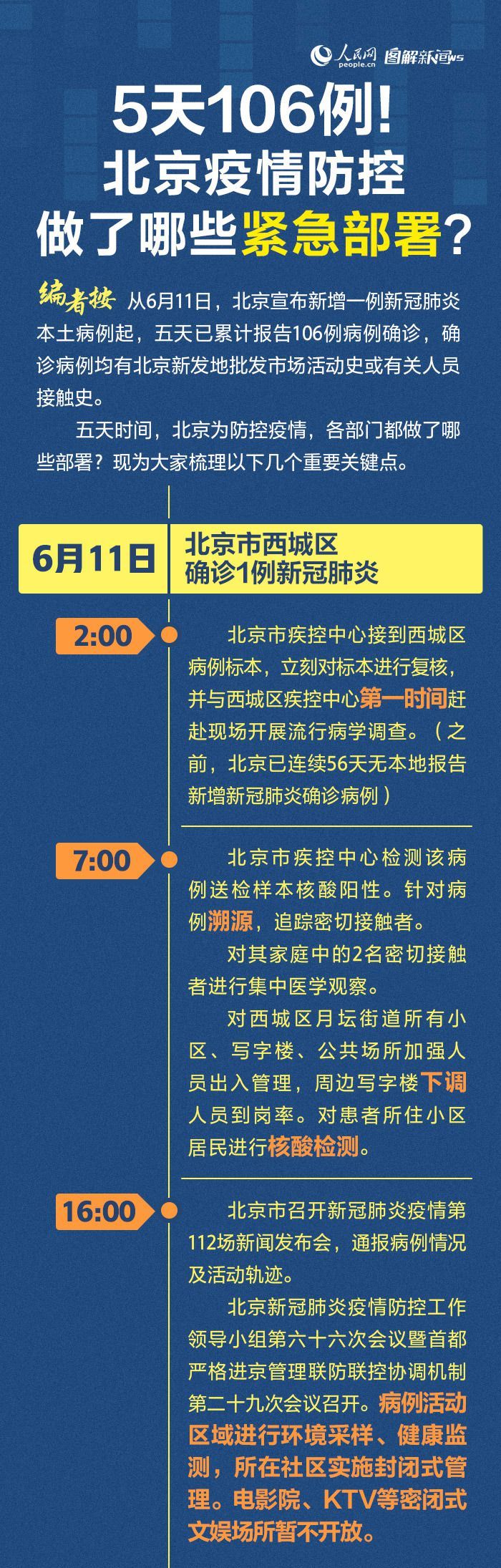 5天106例！北京疫情防控做了哪些紧急部署？