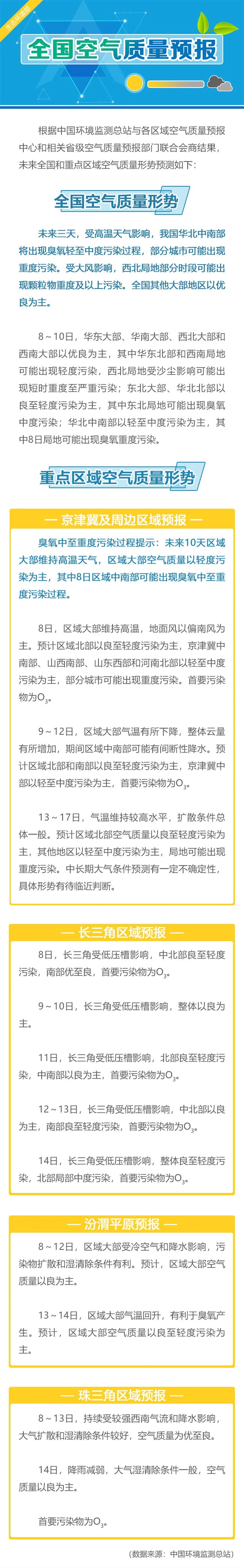 未来三天华北中南部将出现臭氧轻至中度污染过程