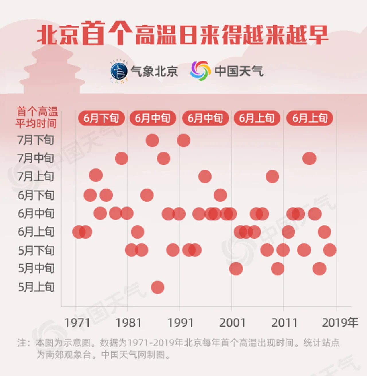 35.1℃!北京迎今年首个高温日 比常年平均偏早七天