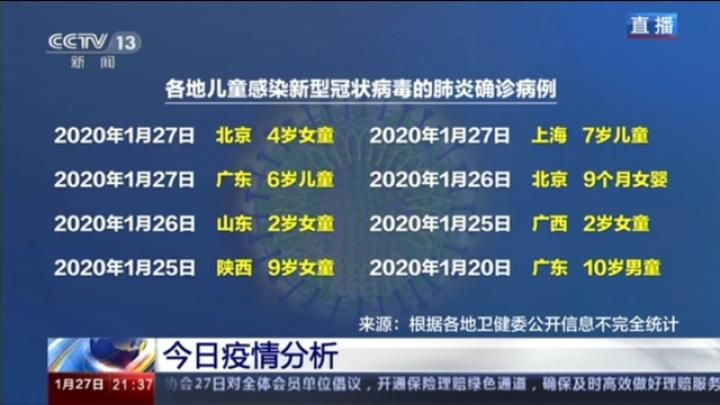 专家：新型冠状病毒的倍增时间比SARS短
