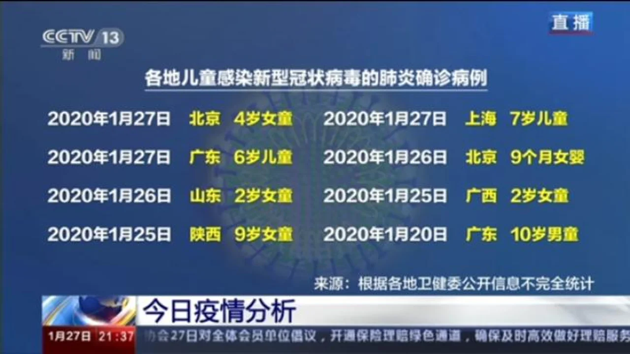 专家:新型冠状病毒的倍增时间比SARS短
