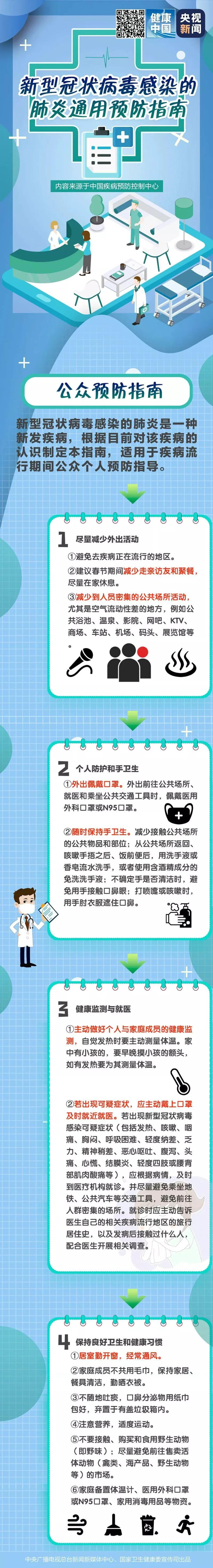 六大公众预防指南,请务必认真学习!