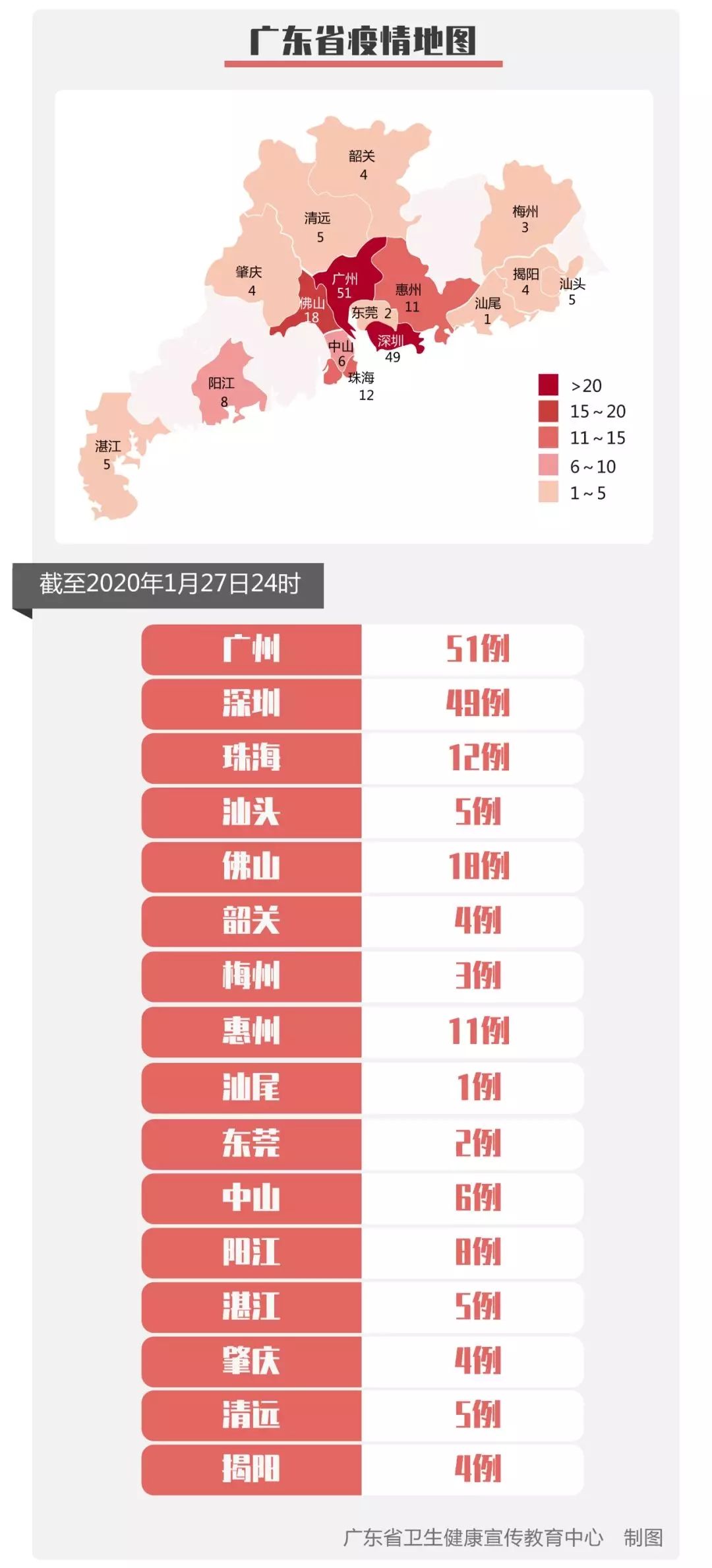 广东省新型冠状病毒肺炎新增确诊病例42例 累计188例