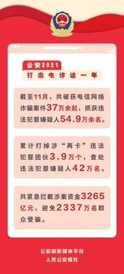 今年前11月公安机关破获电诈案件37万余起 发案数持续下降