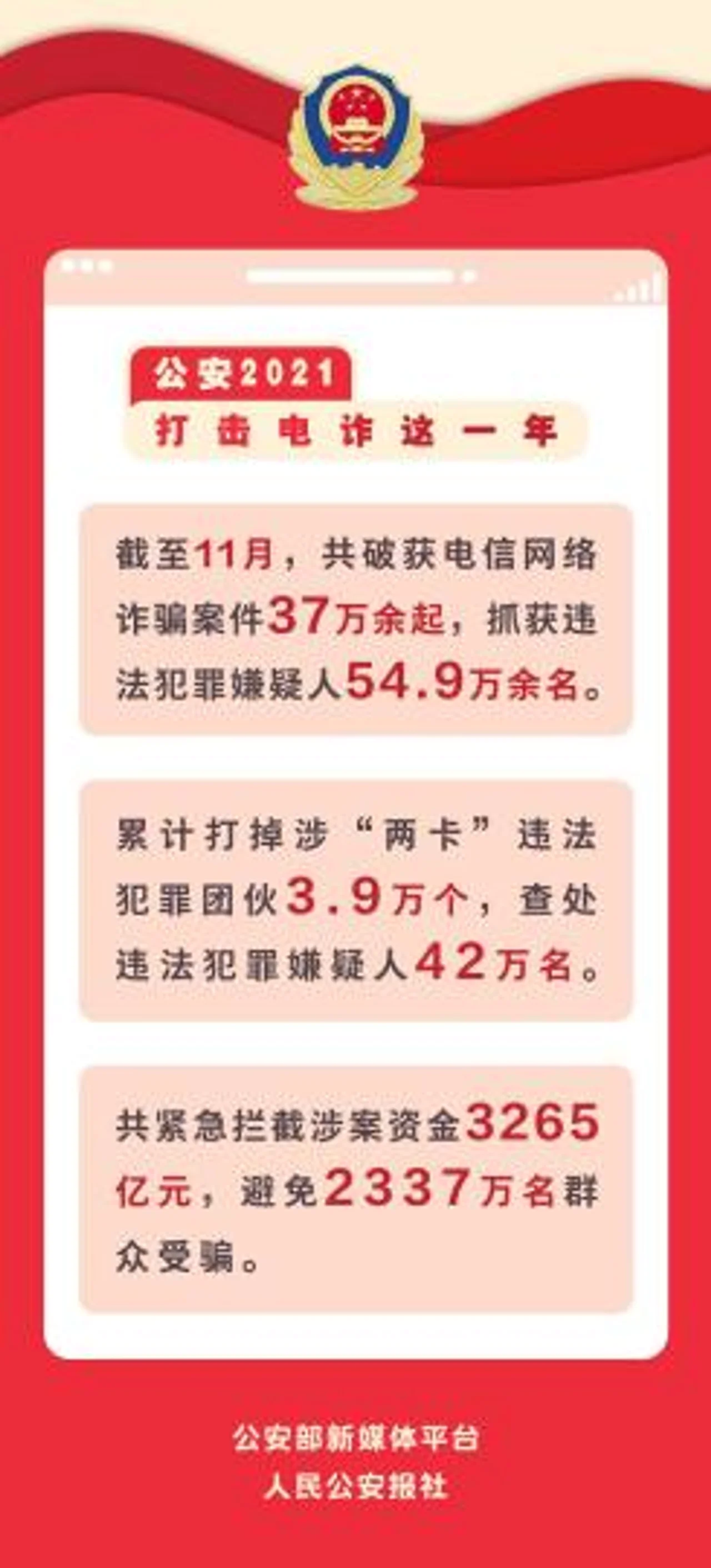 今年前11月公安机关破获电诈案件37万余起 发案数持续下降