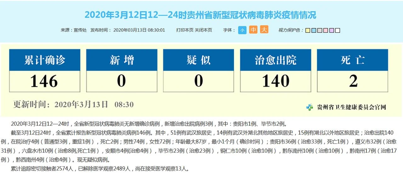 贵州无新增新冠肺炎确诊病例 新增治愈出院3例