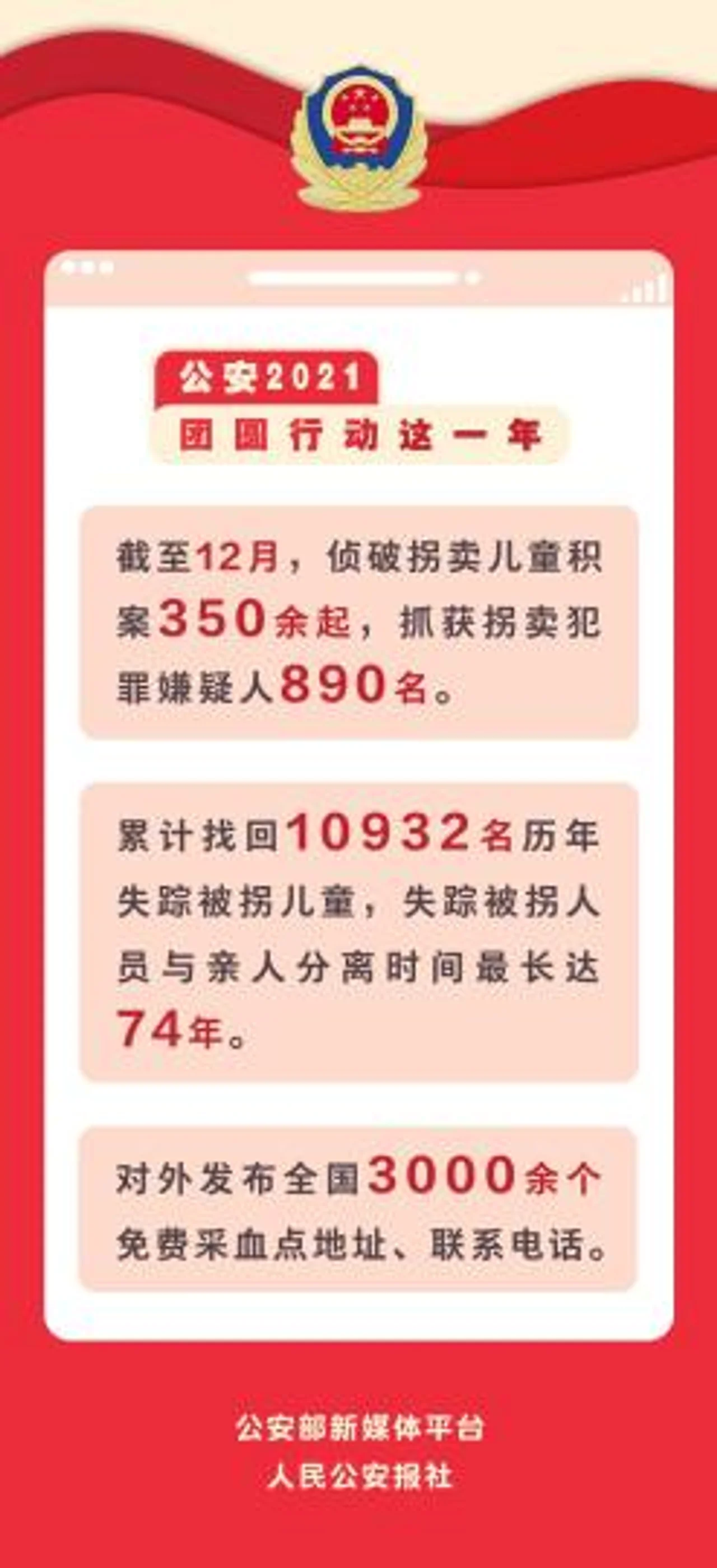 “团圆”行动这一年:警方找回历年失踪被拐儿童10932名