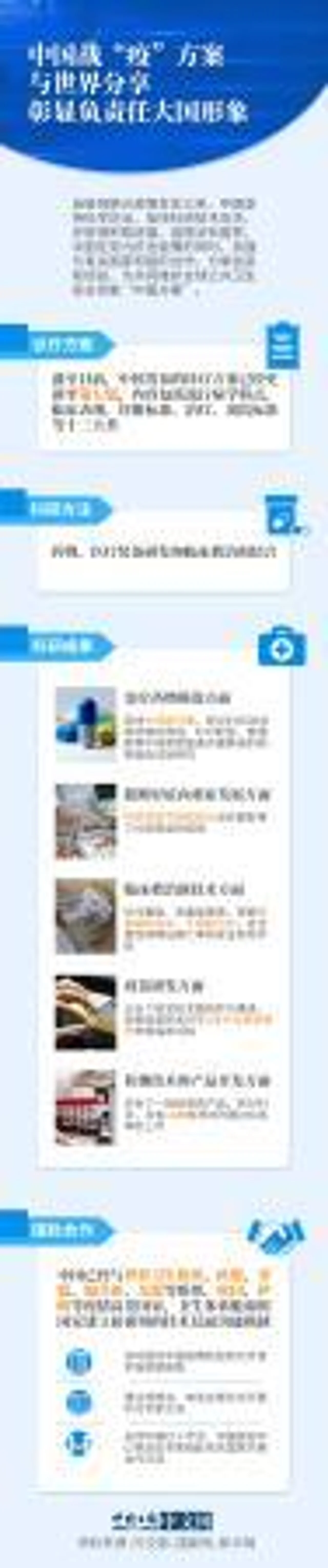 图说:中国战“疫”方案与世界分享,彰显负责任大国形象