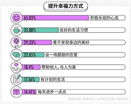 调查报告称超四成女性工作投入时间多于生活
