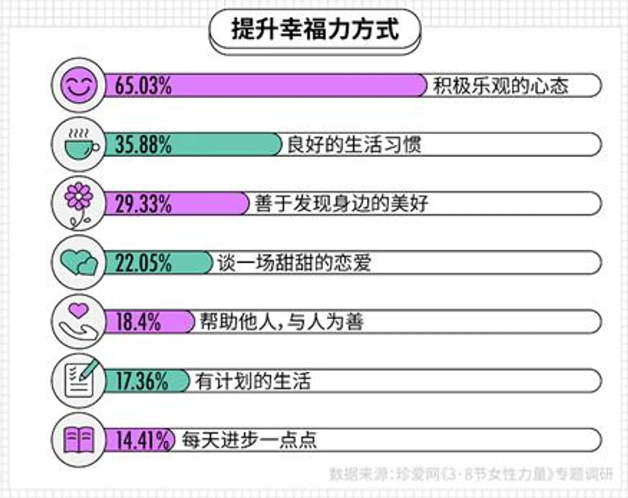 调查报告称超四成女性工作投入时间多于生活