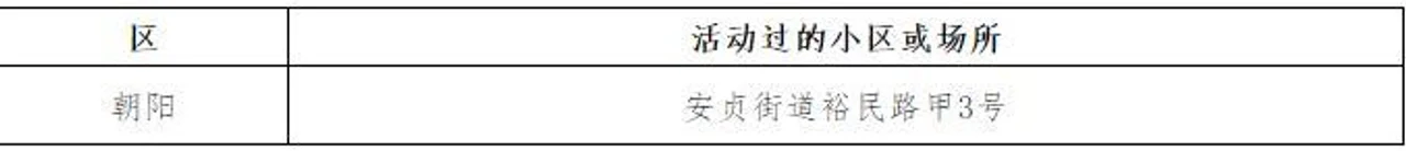 北京发布3月4日新冠肺炎新发病例活动小区或场所