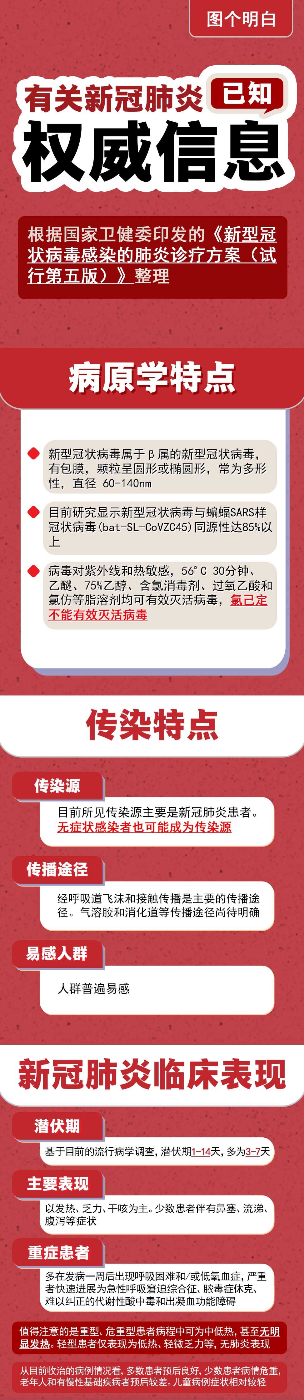 【图解】有关新冠肺炎，已知权威信息